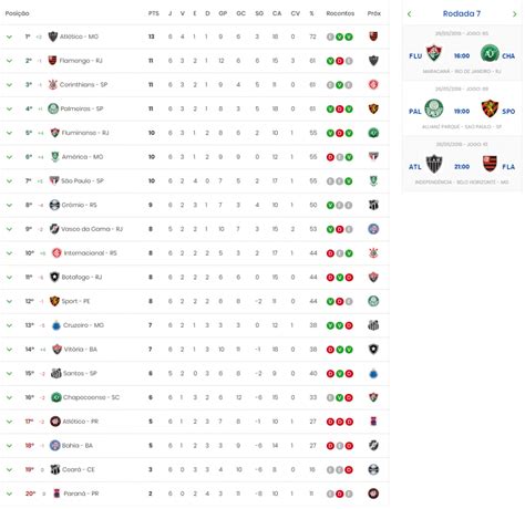 jogos de hoje s√©rie a,brasileirão hoje série a